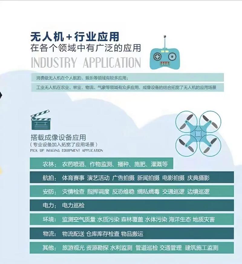 Choosing Technology Stack