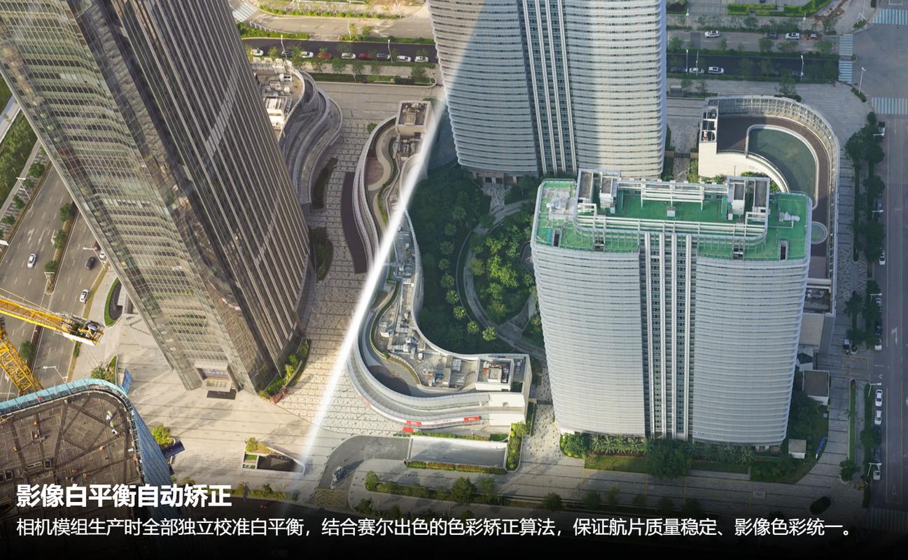 Modern Development Practices