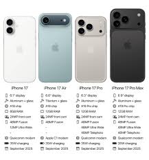 Choosing Technology Stack