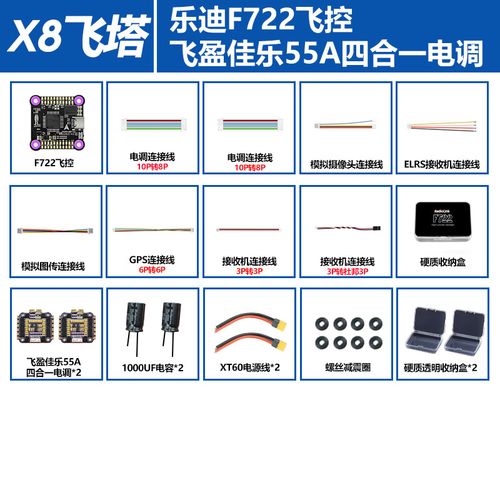 Choosing Technology Stack